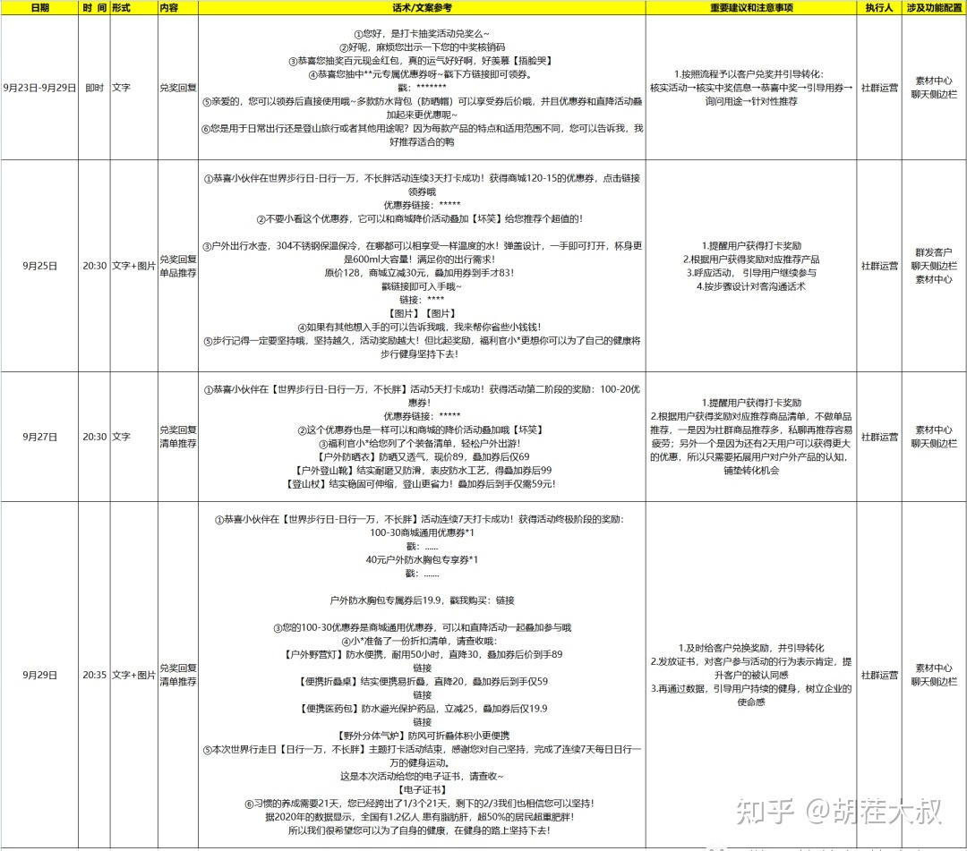 SOP丨健身行业线上活动SOP(全案版)-第5张图片-90博客网 SOP丨健身行业线上活动SOP(全案版)-第5张图片-90博客网
