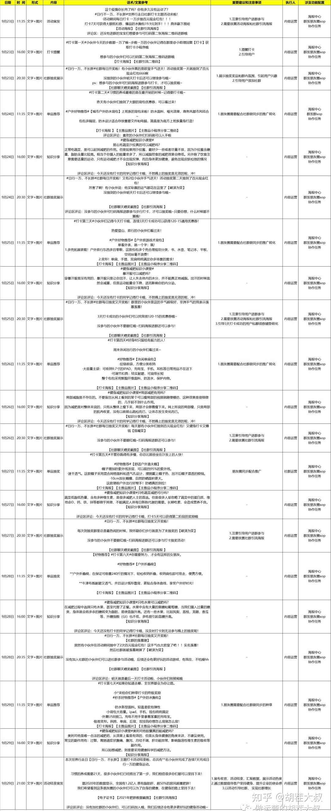 SOP丨健身行业线上活动SOP(全案版)-第6张图片-90博客网 SOP丨健身行业线上活动SOP(全案版)-第6张图片-90博客网