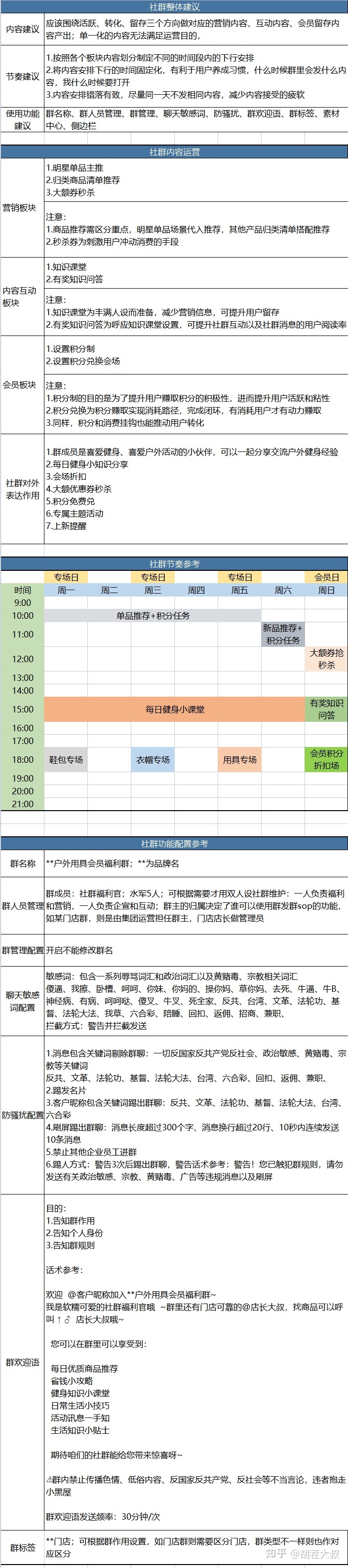 SOP丨健身行业线上活动SOP(全案版)-第8张图片-90博客网 SOP丨健身行业线上活动SOP(全案版)-第8张图片-90博客网