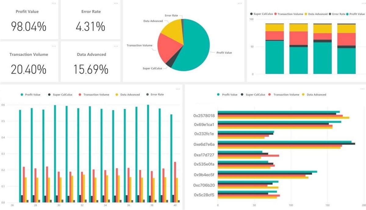 首次公开举办的抽奖活动，众多惊人获利数据成绩！-第1张图片-90博客网