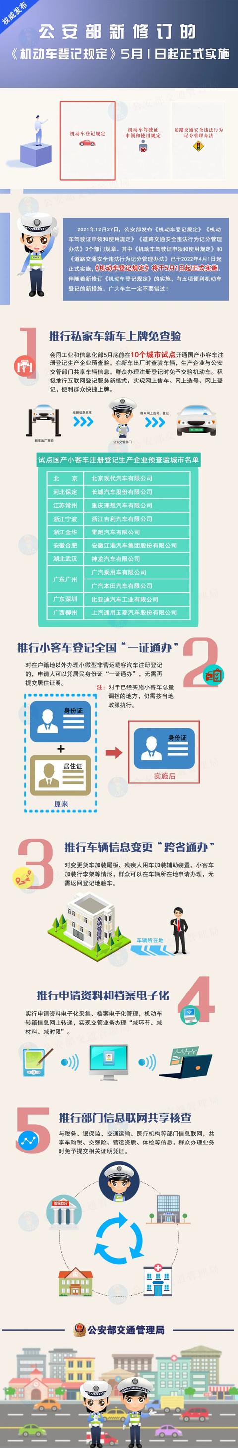 邳州车主注意,5月1日起实施-第3张图片-90博客网 邳州车主注意,5月1日起实施-第3张图片-90博客网