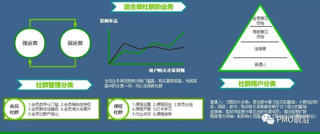 一张图掌握社群运营-第2张图片-90博客网