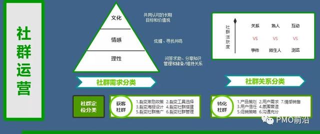 一张图掌握社群运营-第1张图片-90博客网