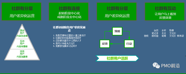一张图掌握社群运营-第4张图片-90博客网