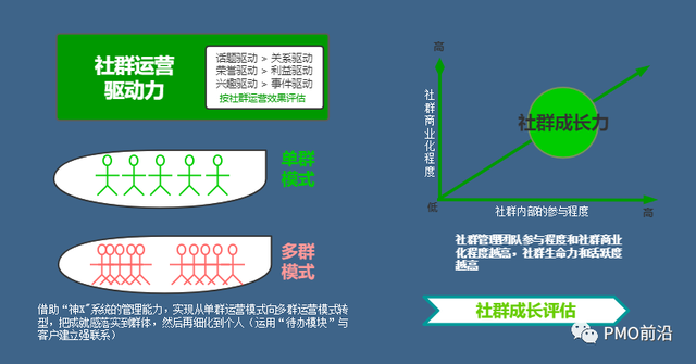 一张图掌握社群运营-第6张图片-90博客网