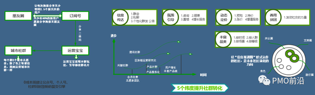 一张图掌握社群运营-第8张图片-90博客网
