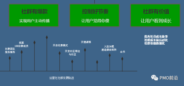 一张图掌握社群运营-第5张图片-90博客网