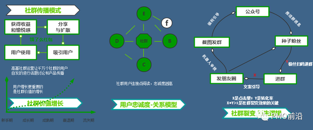 一张图掌握社群运营-第7张图片-90博客网