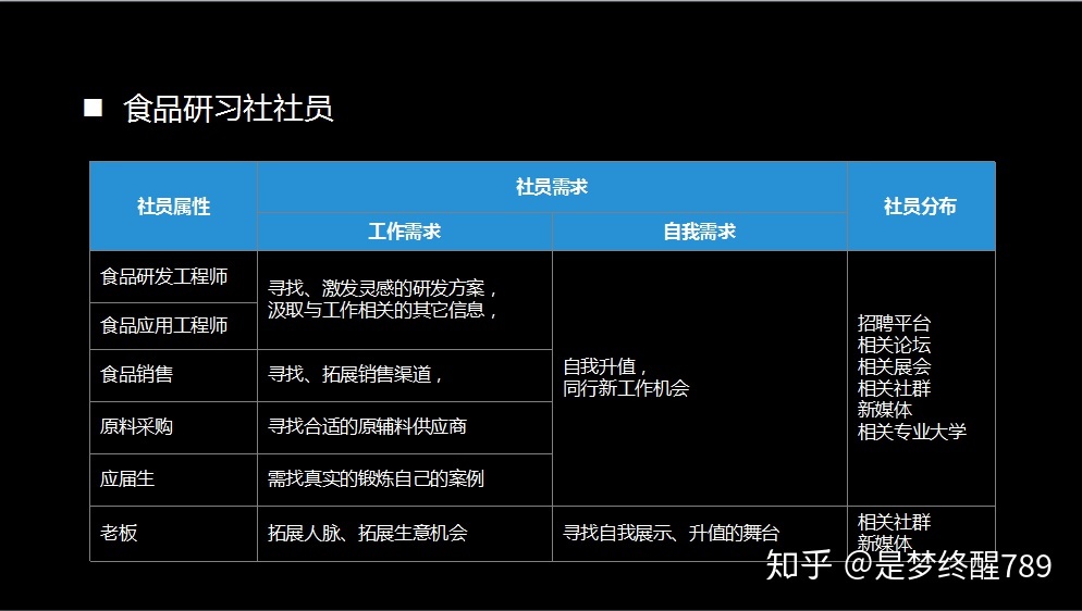 社群运营到底要做什么?-第2张图片-90博客网 社群运营到底要做什么?-第2张图片-90博客网