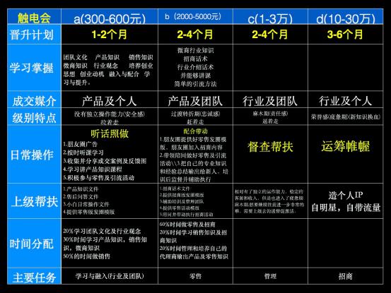 微商从0到1，一键复制，20天导入自动赚钱的团队系统！-第1张图片-90博客网