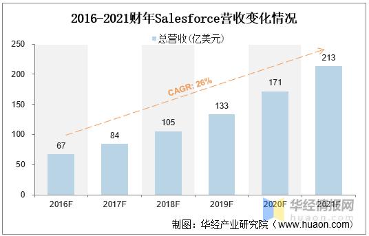 微商会成为主流销售渠道吗？2021年微商市场发展前景分析「图」-第10张图片-90博客网