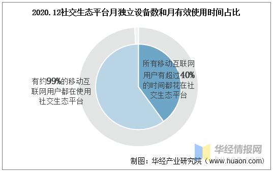微商会成为主流销售渠道吗？2021年微商市场发展前景分析「图」-第15张图片-90博客网