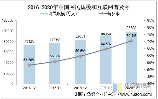 微商会成为主流销售渠道吗？2021年微商市场发展前景分析「图」-第13张图片-90博客网