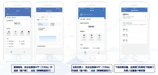 企业微信社群运营全流程详解-第7张图片-90博客网