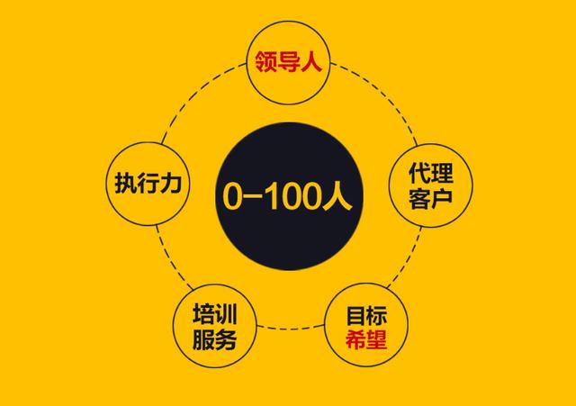 团队管理的真经，微商团队管理的顶级思维！-第1张图片-90博客网
