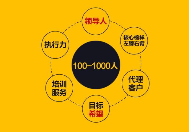 团队管理的真经，微商团队管理的顶级思维！-第2张图片-90博客网