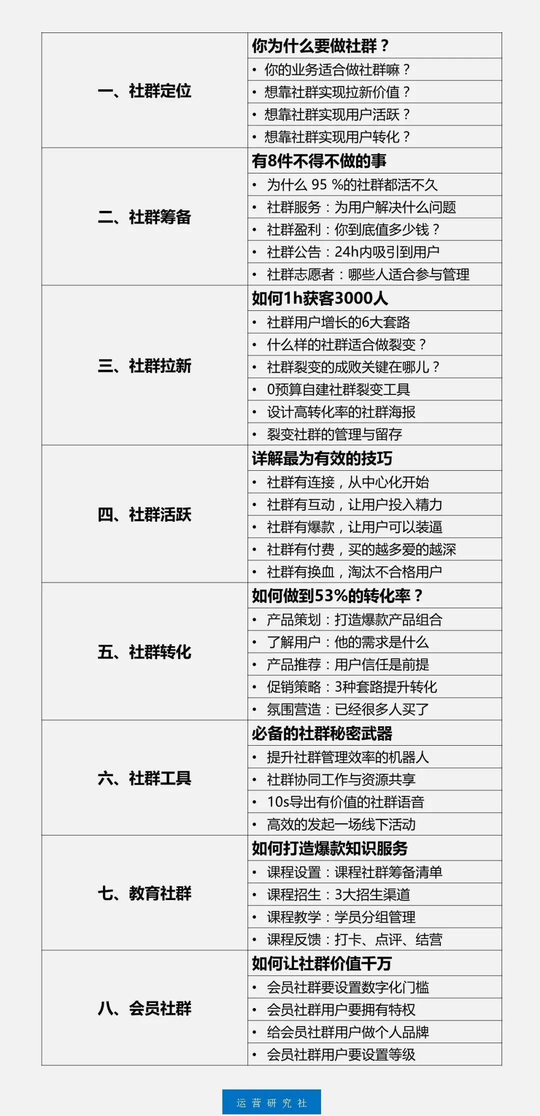 最后7个名额！社群运营训练营明天开营！-第5张图片-90博客网