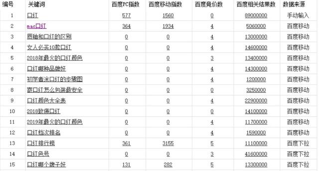 微商引流方法:如何从0开始,精细化微商精准引流-第5张图片-90博客网 微商引流方法:如何从0开始,精细化微商精准引流-第5张图片-90博客网