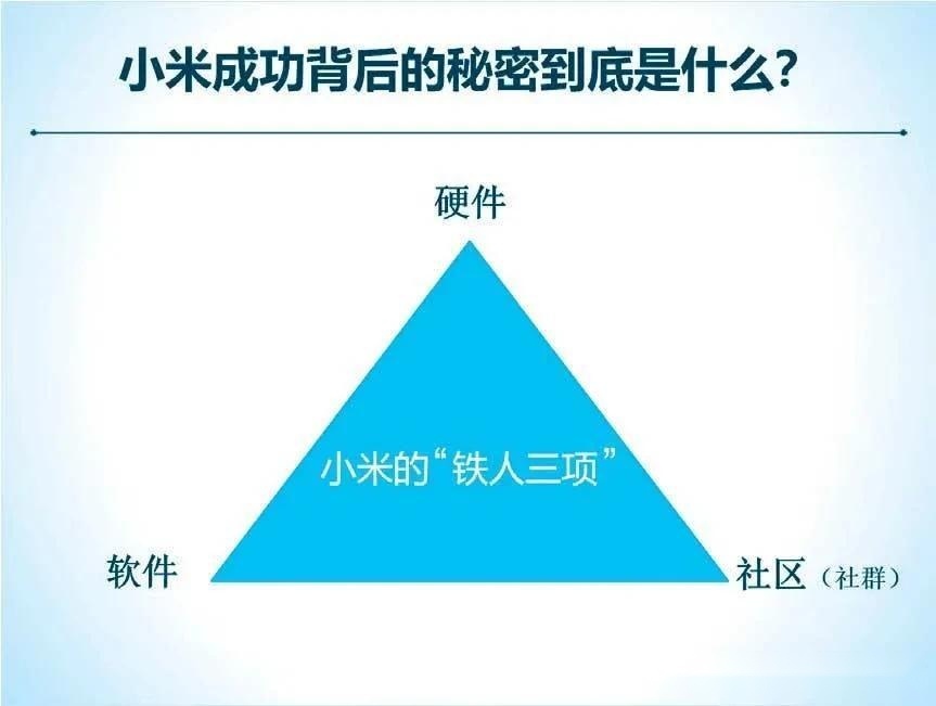 深度解析小米公司的社群商务和私域流量的商业模式-第1张图片-90博客网 深度解析小米公司的社群商务和私域流量的商业模式-第1张图片-90博客网