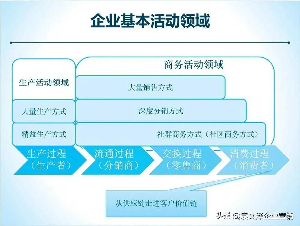 深度解析小米公司的社群商务和私域流量的商业模式-第2张图片-90博客网 深度解析小米公司的社群商务和私域流量的商业模式-第2张图片-90博客网