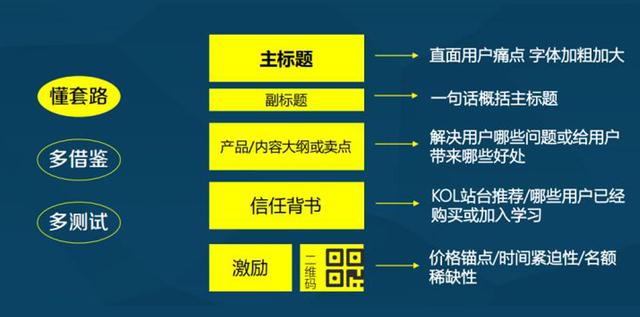 社群，2天裂变8000人，只因用对了这3个技巧-第3张图片-90博客网
