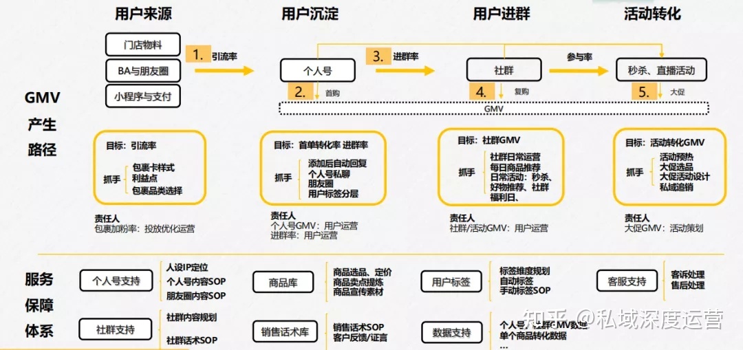 屈臣氏私域全触点运营,全体系首次拆解-第14张图片-90博客网 屈臣氏私域全触点运营,全体系首次拆解-第14张图片-90博客网