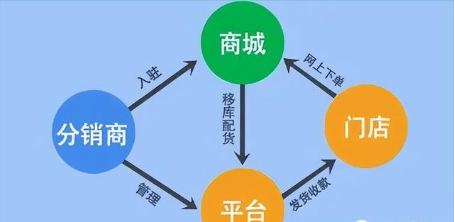 TST微商系统是什么模式？--微三云陈景尧-第2张图片-90博客网