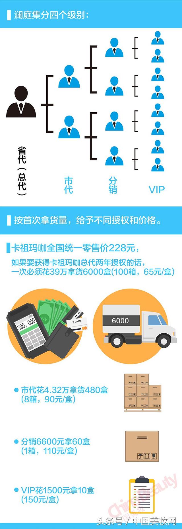 中国美妆:微商独立宣言之微商三大主流模式解析-第4张图片-90博客网 中国美妆:微商独立宣言之微商三大主流模式解析-第4张图片-90博客网