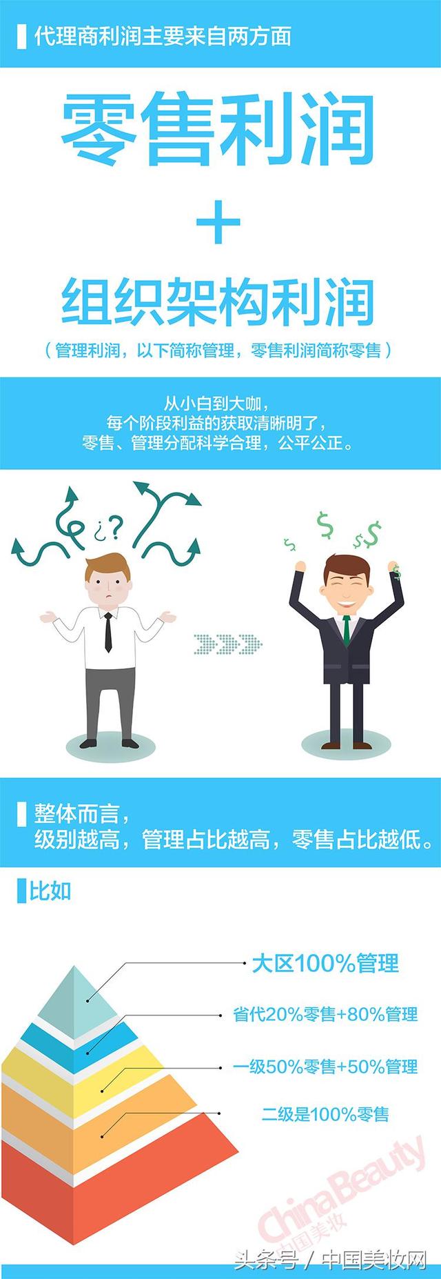 中国美妆:微商独立宣言之微商三大主流模式解析-第2张图片-90博客网 中国美妆:微商独立宣言之微商三大主流模式解析-第2张图片-90博客网