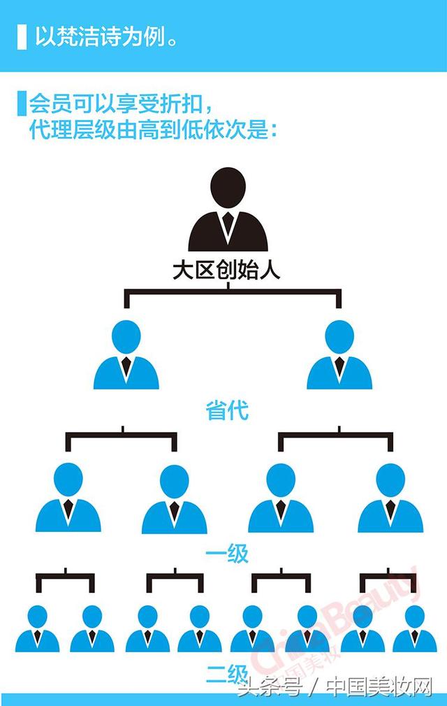 中国美妆:微商独立宣言之微商三大主流模式解析-第1张图片-90博客网 中国美妆:微商独立宣言之微商三大主流模式解析-第1张图片-90博客网