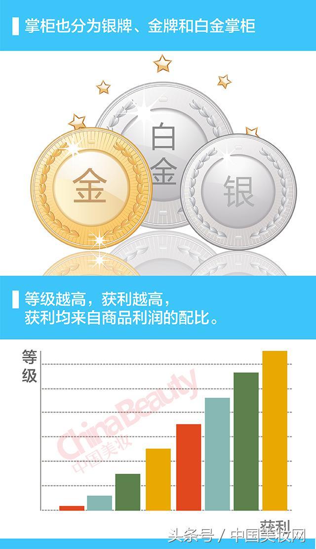 中国美妆:微商独立宣言之微商三大主流模式解析-第8张图片-90博客网 中国美妆:微商独立宣言之微商三大主流模式解析-第8张图片-90博客网