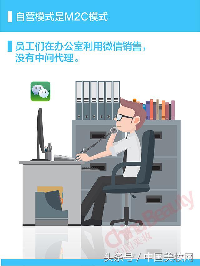 中国美妆:微商独立宣言之微商三大主流模式解析-第6张图片-90博客网 中国美妆:微商独立宣言之微商三大主流模式解析-第6张图片-90博客网