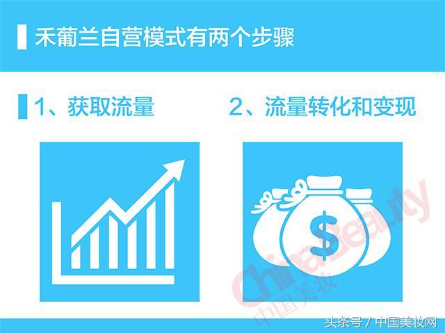 中国美妆:微商独立宣言之微商三大主流模式解析-第7张图片-90博客网 中国美妆:微商独立宣言之微商三大主流模式解析-第7张图片-90博客网