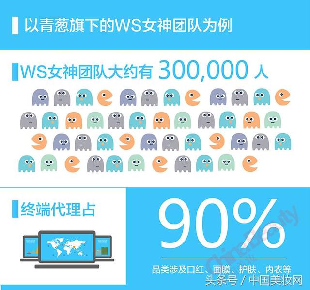 中国美妆:微商独立宣言之微商三大主流模式解析-第5张图片-90博客网 中国美妆:微商独立宣言之微商三大主流模式解析-第5张图片-90博客网