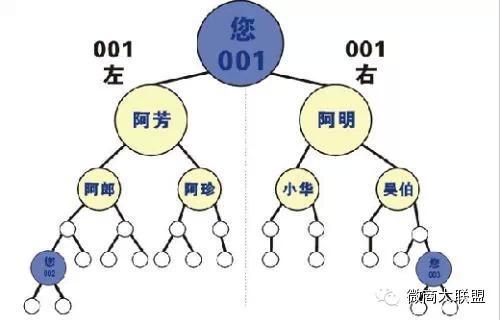 深度解析微商模式和淘宝模式-第5张图片-90博客网