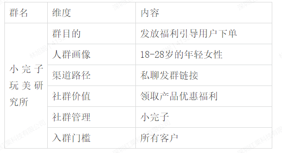 美妆行业想要知道如何做好社群运营，看这里！-第1张图片-90博客网
