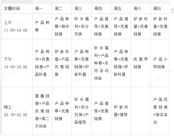 美妆行业想要知道如何做好社群运营，看这里！-第2张图片-90博客网