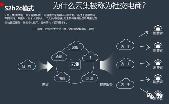 盯销案例-头部微商模式分析以及借鉴点-第5张图片-90博客网