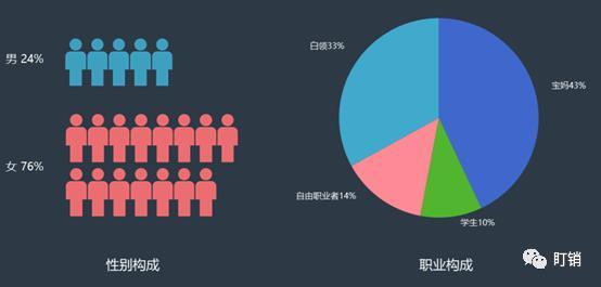 盯销案例-头部微商模式分析以及借鉴点-第2张图片-90博客网
