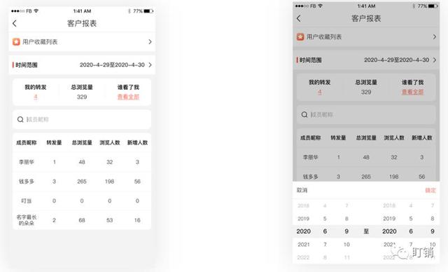 盯销案例-头部微商模式分析以及借鉴点-第7张图片-90博客网