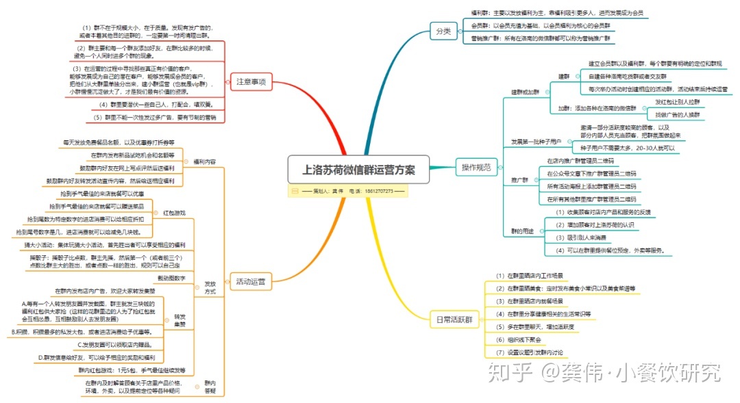 餐饮店社群营销怎么搞?这篇文章为你一次讲透-第8张图片-90博客网 餐饮店社群营销怎么搞?这篇文章为你一次讲透-第8张图片-90博客网