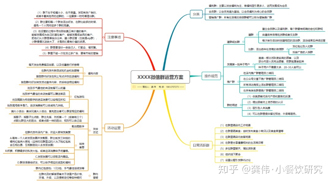 餐饮店社群营销怎么搞?这篇文章为你一次讲透-第7张图片-90博客网 餐饮店社群营销怎么搞?这篇文章为你一次讲透-第7张图片-90博客网