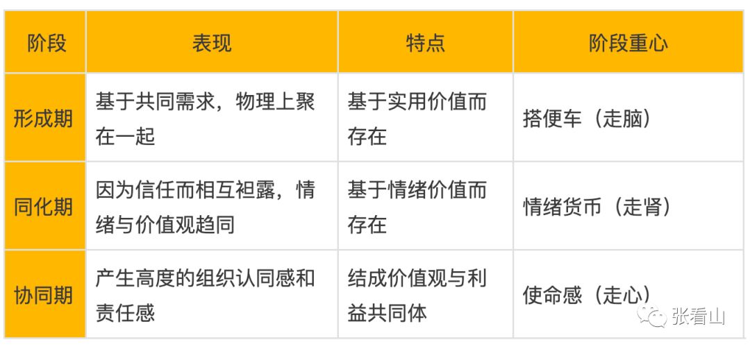 金融行业社群运营沉思：短命的都是流量工具，长寿的才是 ... ...-第2张图片-90博客网
