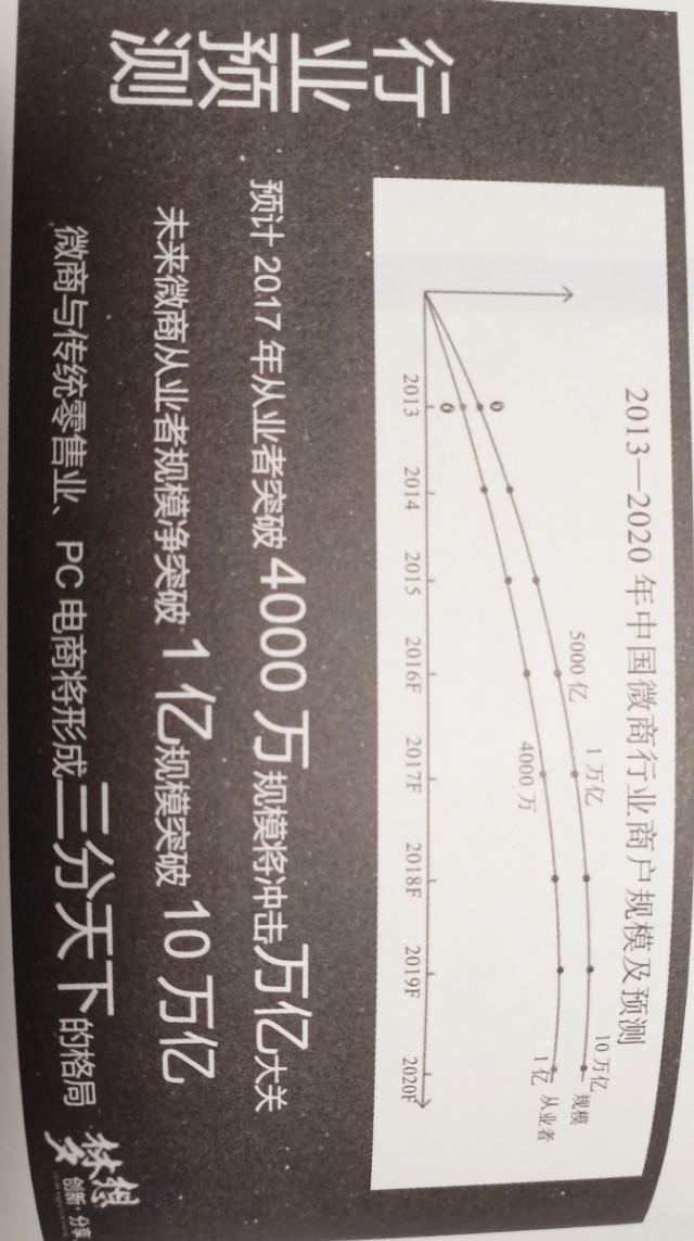 2020微商存在五大模式-第1张图片-90博客网
