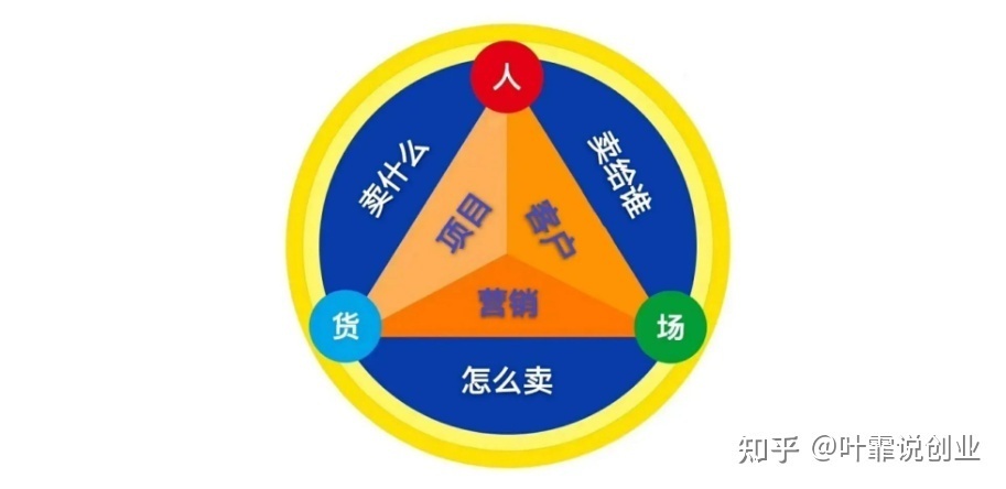 马上双十一了,社群营销方面有什么技巧?(0成本卖出30w ...-第1张图片-90博客网 马上双十一了,社群营销方面有什么技巧?(0成本卖出30w ...-第1张图片-90博客网