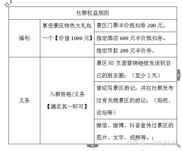 景区如何玩转社群营销-第3张图片-90博客网