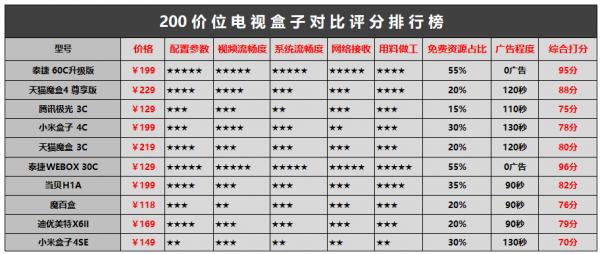 电视机顶盒哪个牌子好？数码博主张程实测30天深度解读-第3张图片-90博客网