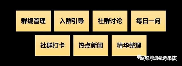 社群运营日常维护-第1张图片-90博客网