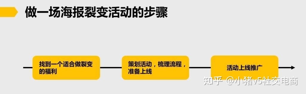 社群快速有效的运营方法在这里!-第2张图片-90博客网 社群快速有效的运营方法在这里!-第2张图片-90博客网