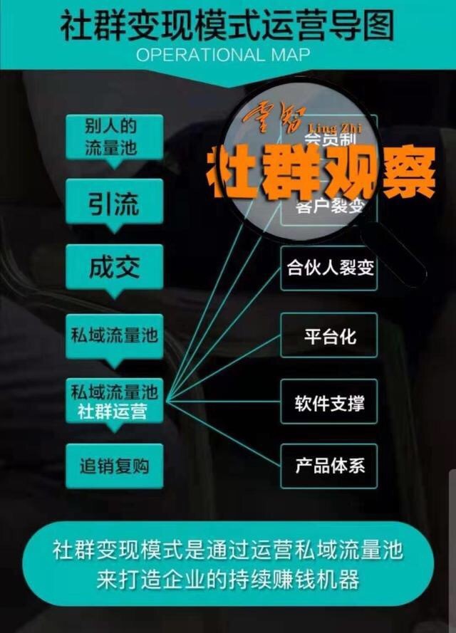 实体店社群营运干货|实体店想转型要怎么做？转型的本质就是 ... ...-第8张图片-90博客网